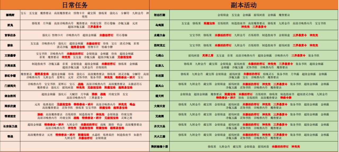图片[9]- 一起游戏吧 | 网站源码 | 手游源码丨端游源码丨页游源码丨服务端丨架设教程 | 传奇源码 | 游戏源码GGE2互通西游【梦回西游】最新整理Win系服务端+安卓苹果PC三端+全套源码+详细搭建教程+视频教程